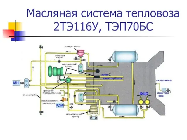 Масляная система тепловоза 2ТЭ116У, ТЭП70БС