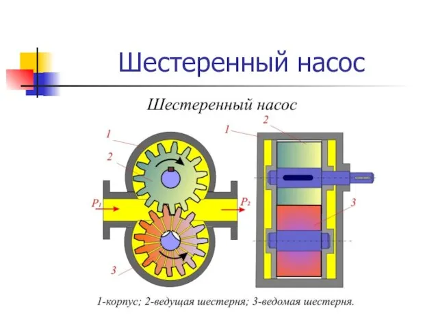 Шестеренный насос