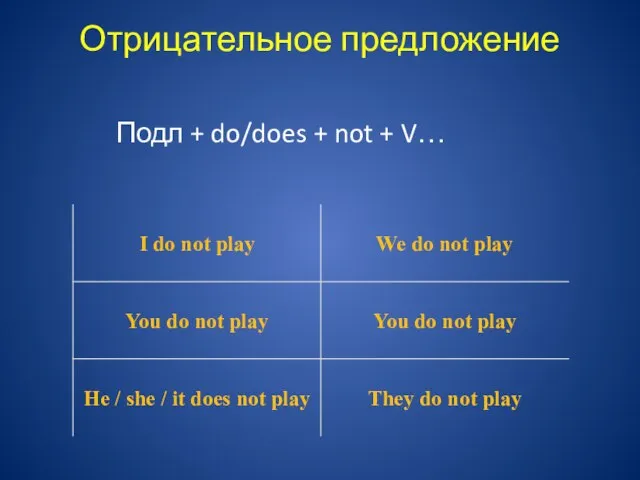 Отрицательное предложение Подл + do/does + not + V…