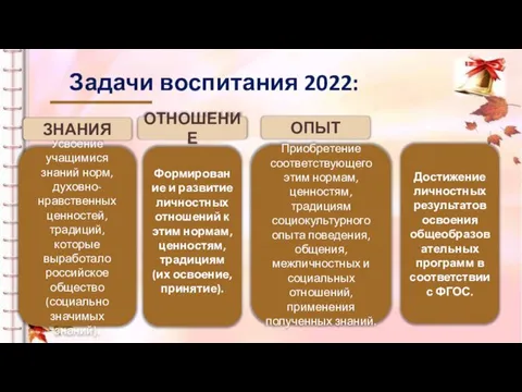 Задачи воспитания 2022: Усвоение учащимися знаний норм, духовно-нравственных ценностей, традиций, которые выработало