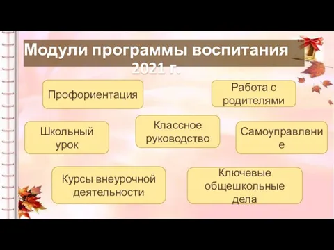 Модули программы воспитания 2021 г. Классное руководство Школьный урок Курсы внеурочной деятельности