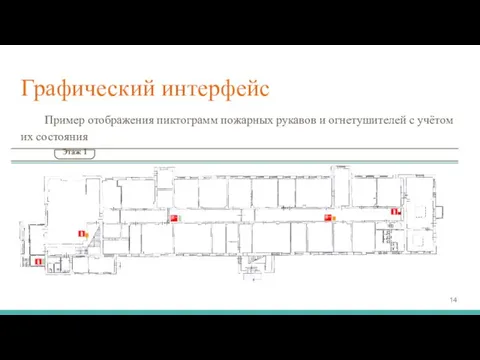 Графический интерфейс Пример отображения пиктограмм пожарных рукавов и огнетушителей с учётом их состояния Этаж 1