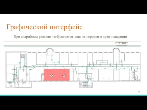 Графический интерфейс При аварийном режиме отображается зона возгорания и пути эвакуации