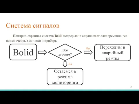 Система сигналов Пожарно-охранная система Bolid непрерывно опрашивает одновременно все подключенные датчики и