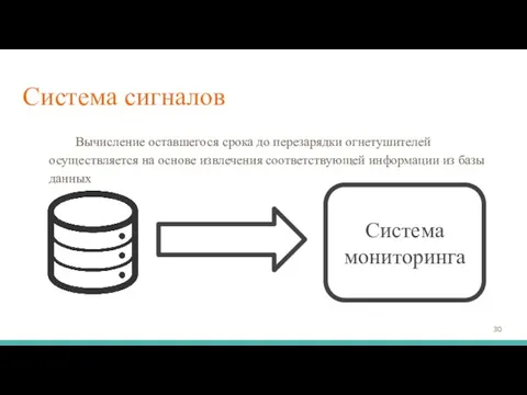 Система сигналов Вычисление оставшегося срока до перезарядки огнетушителей осуществляется на основе извлечения