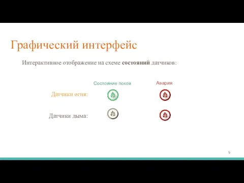 Графический интерфейс Интерактивное отображение на схеме состояний датчиков: Состояние покоя Авария Датчики огня: Датчики дыма: