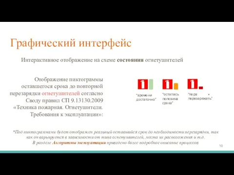 Графический интерфейс Интерактивное отображение на схеме состояния огнетушителей Отображение пиктограммы оставшегося срока