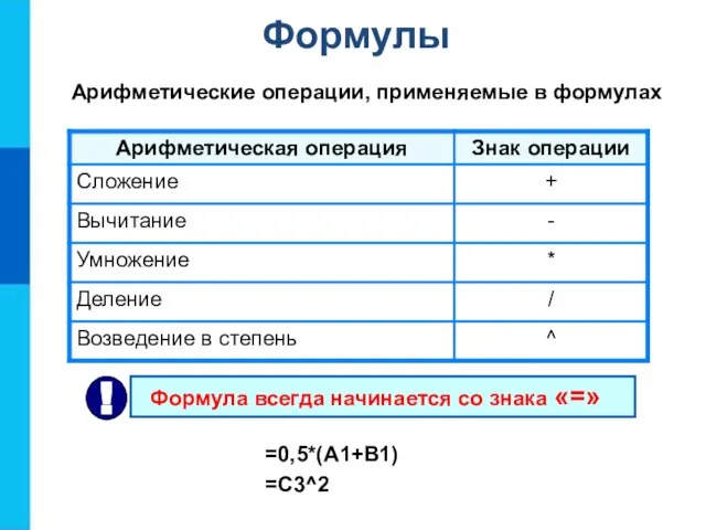 Формулы Арифметические операции, применяемые в формулах =0,5*(А1+В1) =С3^2