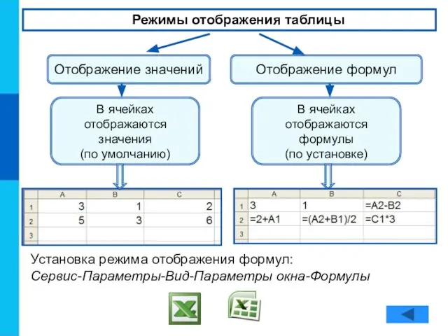 Режимы отображения таблицы Отображение значений Отображение формул В ячейках отображаются формулы (по