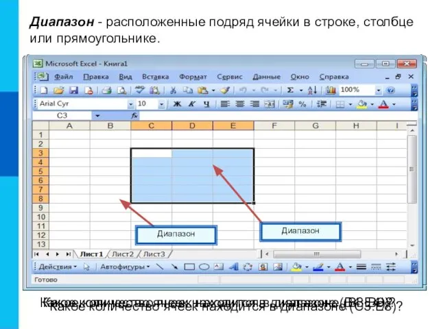 Диапазон Диапазон - расположенные подряд ячейки в строке, столбце или прямоугольнике. Диапазон