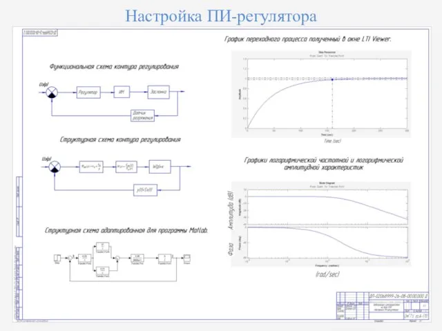 Настройка ПИ-регулятора