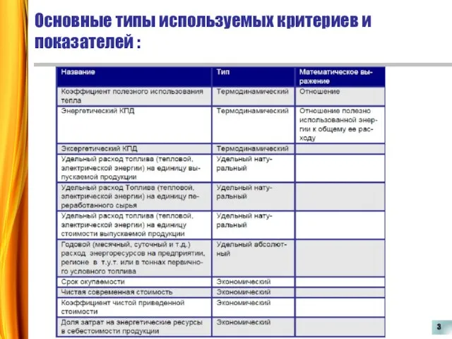 Основные типы используемых критериев и показателей : 3