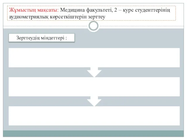 Жұмыстың мақсаты: Медицина факультеті, 2 – курс студенттерінің аудиометриялық көрсеткіштерін зерттеу Зерттеудің міндеттері :