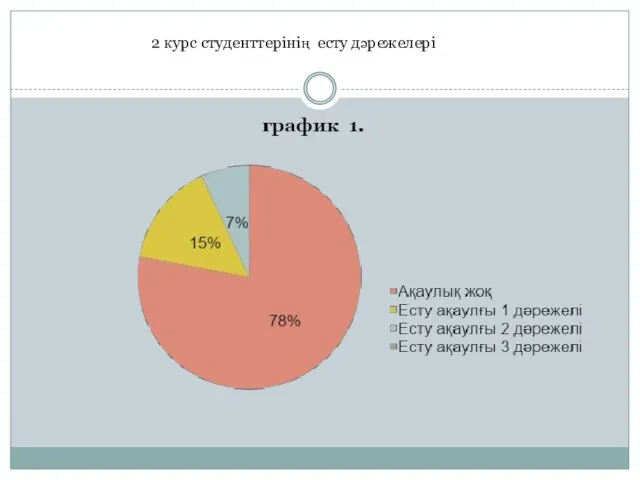 2 курс студенттерінің есту дәрежелері