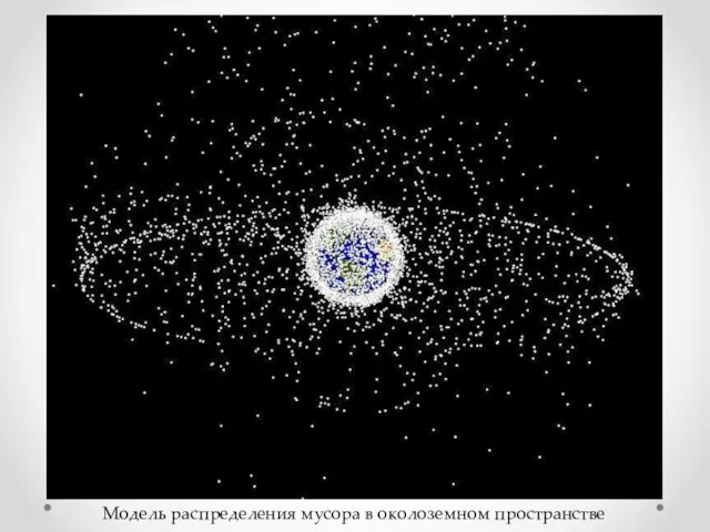 Модель распределения мусора в околоземном пространстве