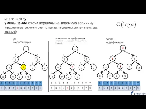 DecreaseKey уменьшение ключа вершины на заданную величину (предполагается, что известна позиция вершины