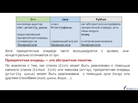 Хотя приоритетные очереди часто ассоциируются с кучами, они концептуально отличаются от куч.