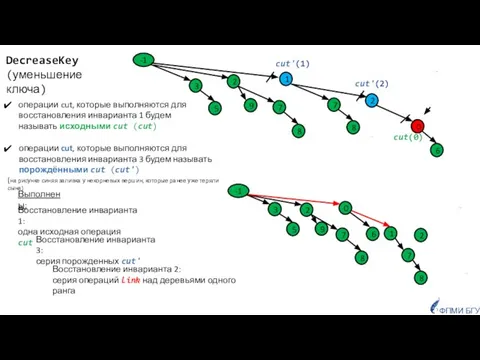 DecreaseKey (уменьшение ключа) -1 3 5 2 9 7 8 1 7