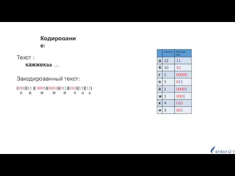 Текст : кажжекaa … Закодированный текст: Кодирование: (010)(11 )( 0001)(0001)(011)(010)(11)(11) к а