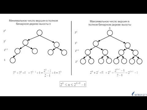 20 21 20 21 Максимальное число вершин в полном бинарном дереве высоты