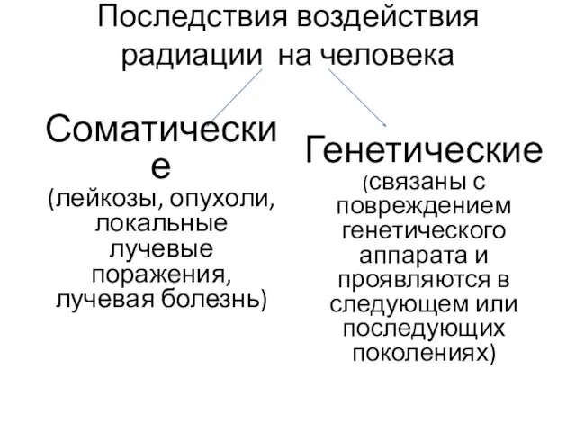 Последствия воздействия радиации на человека Соматические (лейкозы, опухоли, локальные лучевые поражения, лучевая