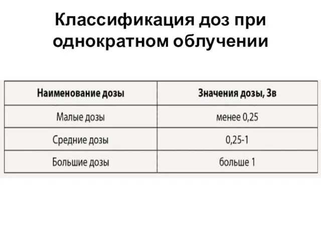 Классификация доз при однократном облучении