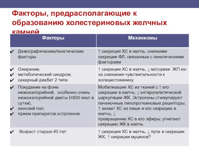 Факторы, предрасполагающие к образованию холестериновых желчных камней