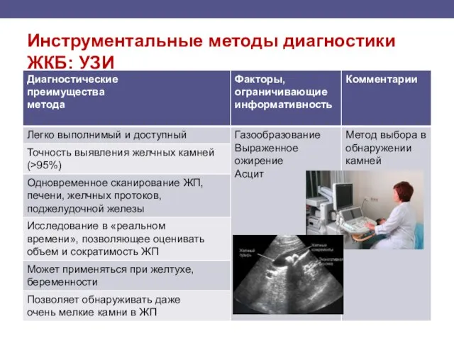 Инструментальные методы диагностики ЖКБ: УЗИ