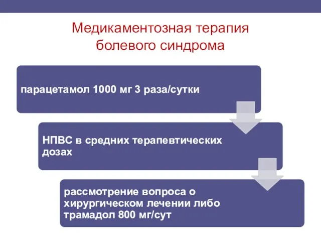 Медикаментозная терапия болевого синдрома