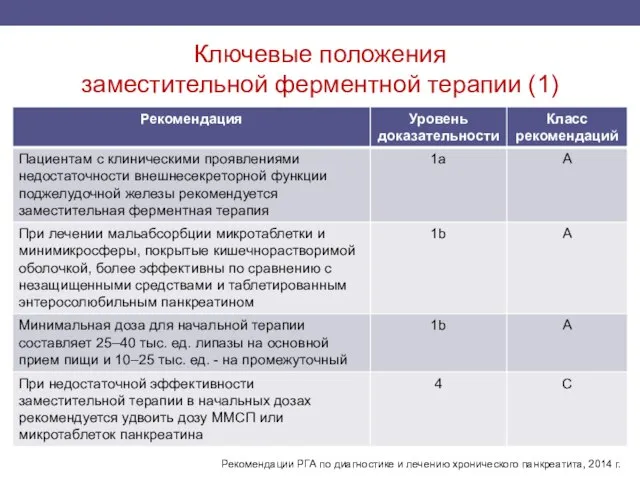 Ключевые положения заместительной ферментной терапии (1) Рекомендации РГА по диагностике и лечению хронического панкреатита, 2014 г.