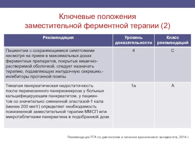 Ключевые положения заместительной ферментной терапии (2) Рекомендации РГА по диагностике и лечению хронического панкреатита, 2014 г.