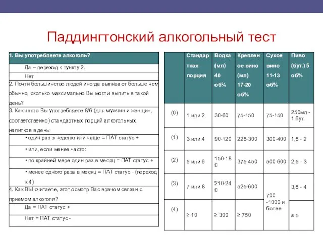 Паддингтонский алкогольный тест