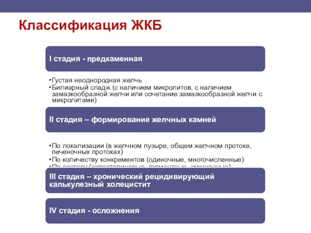 Классификация ЖКБ I стадия - предкаменная Густая неоднородная желчь Билиарный сладж (с