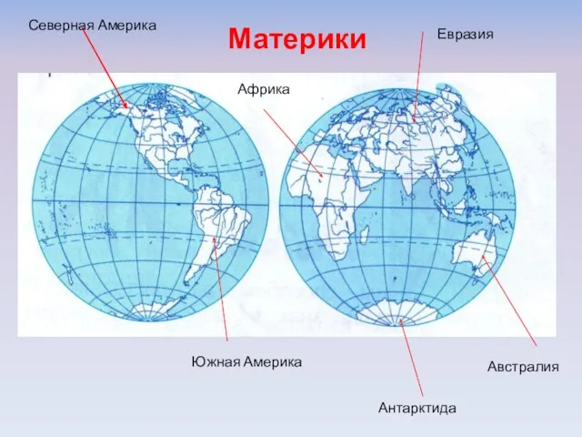 Северная Америка Южная Америка Африка Евразия Антарктида Австралия Материки