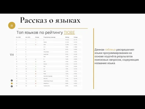 TH Топ языков по рейтингу TIOBE Данная таблица распределяет языки программирования на