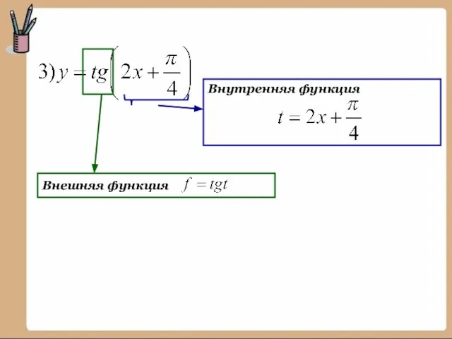 Внешняя функция Внутренняя функция