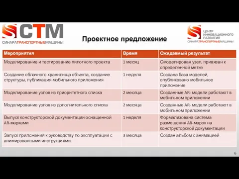 Проектное предложение