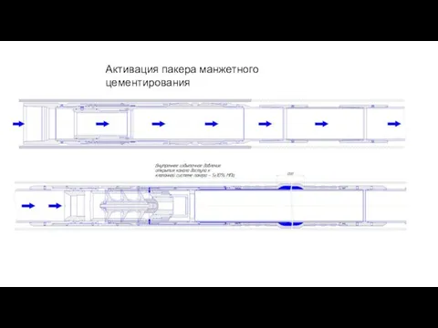 Активация пакера манжетного цементирования