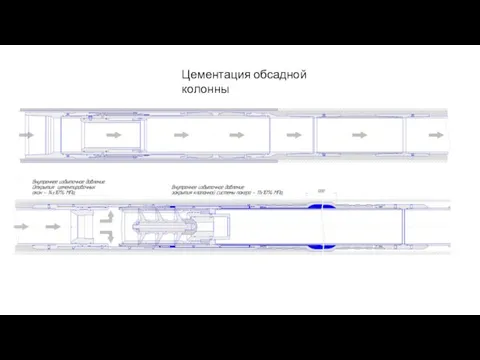 Цементация обсадной колонны