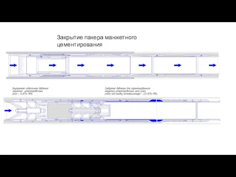 Закрытие пакера манжетного цементирования