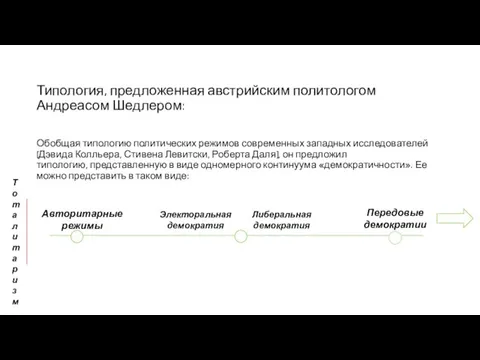 Типология, предложенная австрийским политологом Андреасом Шедлером: Обобщая типологию политических режимов современных западных