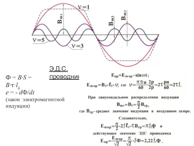 Э.Д.С. проводника e = - dФ/dt (закон электромагнитной индукции) Ф = B·S = B·τ·lδ