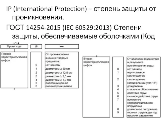 IP (International Protection) – степень защиты от проникновения. ГОСТ 14254-2015 (IEC 60529:2013)