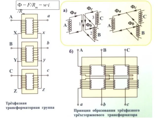 Ф = F/Rm = w·i /Rm