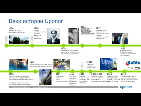 Март 2016 года Презентация компании Вехи истории Uponor 1620 Йохан де ла