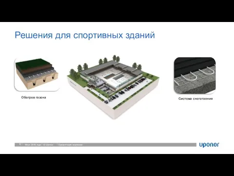 Решения для спортивных зданий Март 2016 года Презентация компании Система снеготаяния Обогрев газона