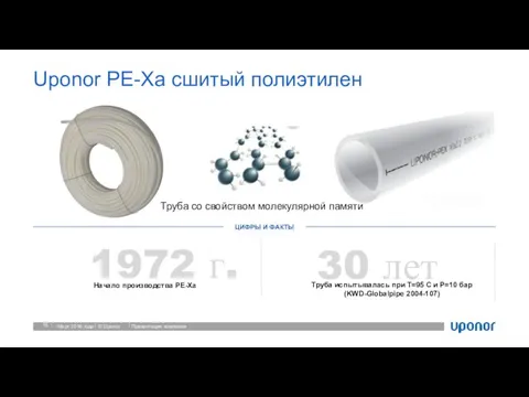 Uponor PE-Xa сшитый полиэтилен Март 2016 года Презентация компании Начало производства PE-Xa