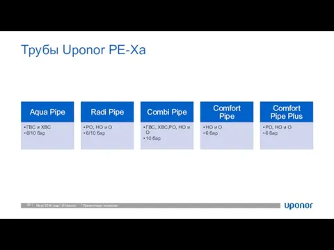 Трубы Uponor PE-Xa Март 2016 года Презентация компании