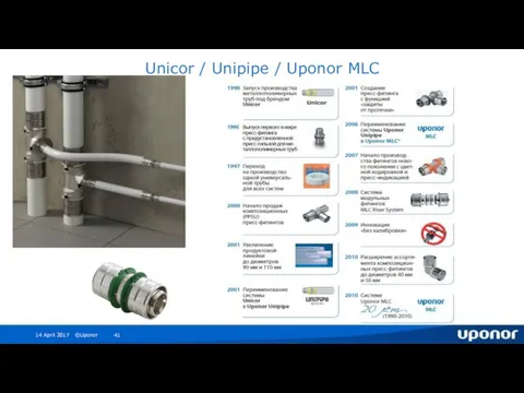 Unicor / Unipipe / Uponor MLC