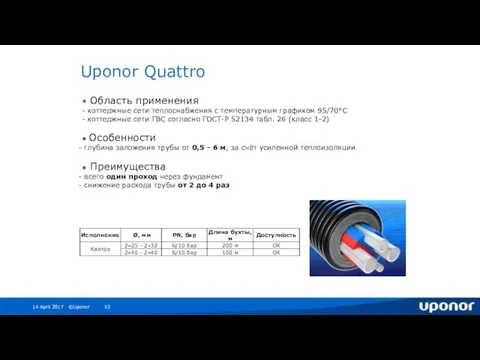 Uponor Quattro • Область применения - коттеджные сети теплоснабжения с температурным графиком